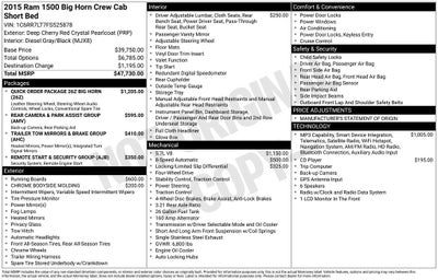 2015 RAM 1500 Big Horn
