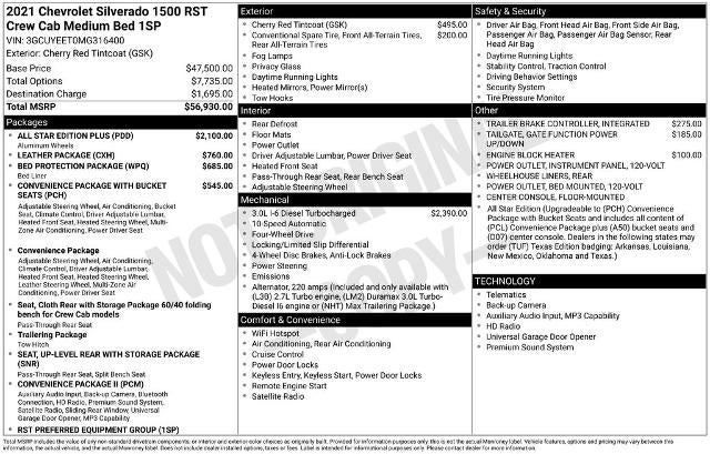 2021 Chevrolet Silverado 1500 RST